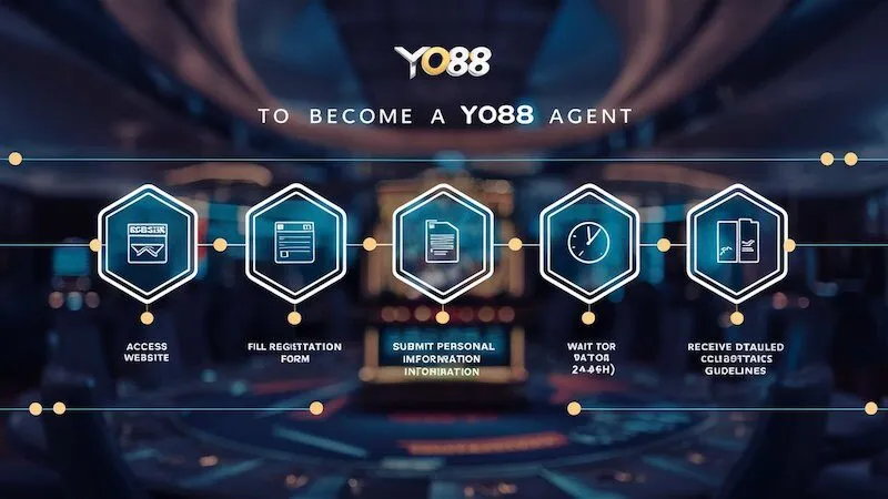 Quy trình 5 bước đăng ký trở thành đại lý Yo88 từ khâu truy cập website đến nhận hướng dẫn chi tiết