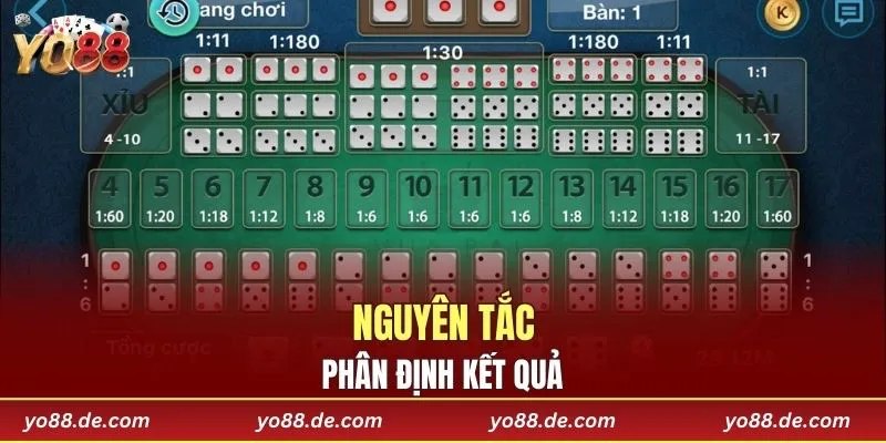 Nguyên tắc phân định kết quả